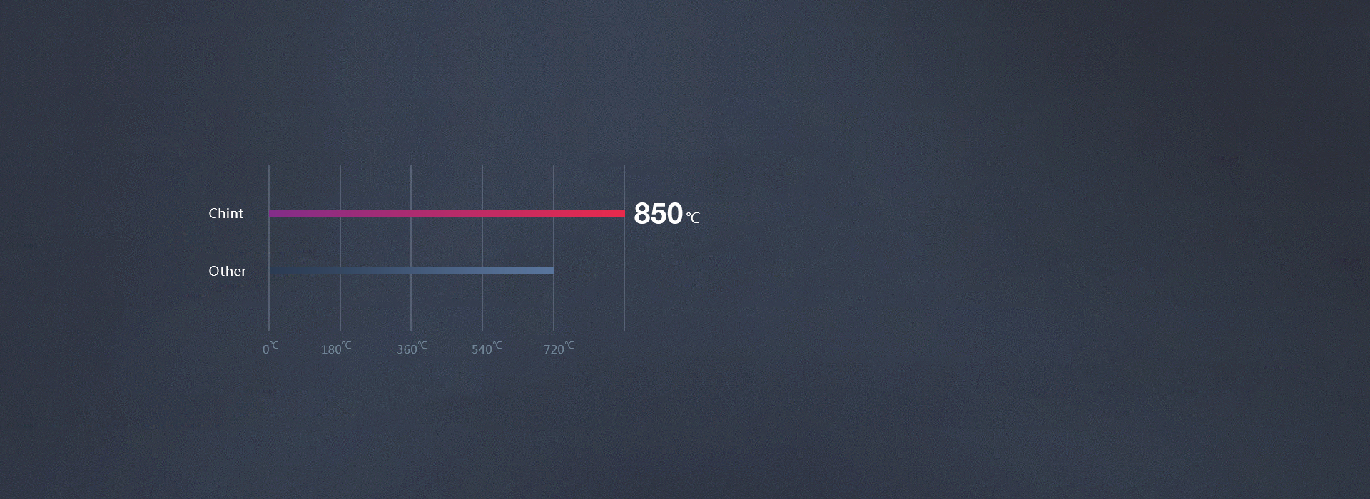 PC合金材質，質量可靠
 外殼采用PC合...