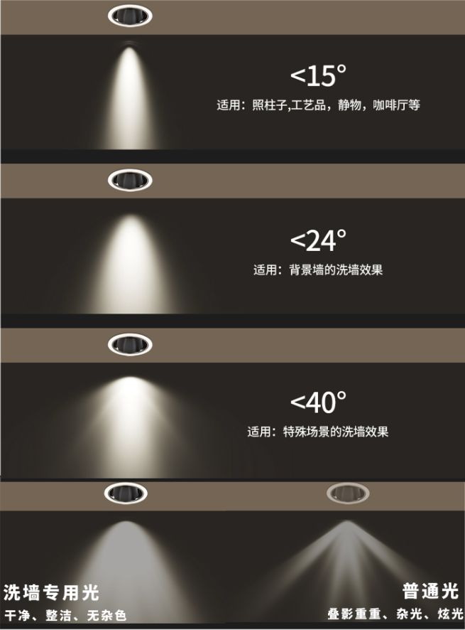 如何選擇及安裝射燈？如何用射燈打造好看的“洗墻”效果？