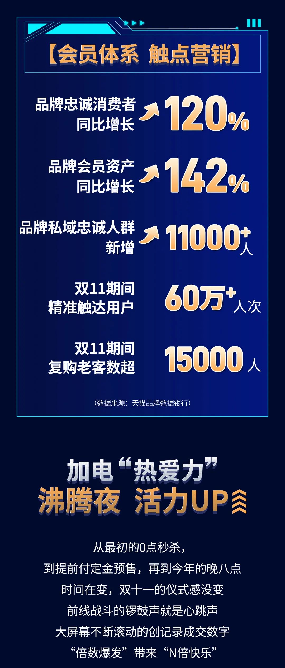 正泰11·11加電“超能力”| 9連冠超燃戰報 正泰11·11加電“超能力”| 9連冠超燃戰報