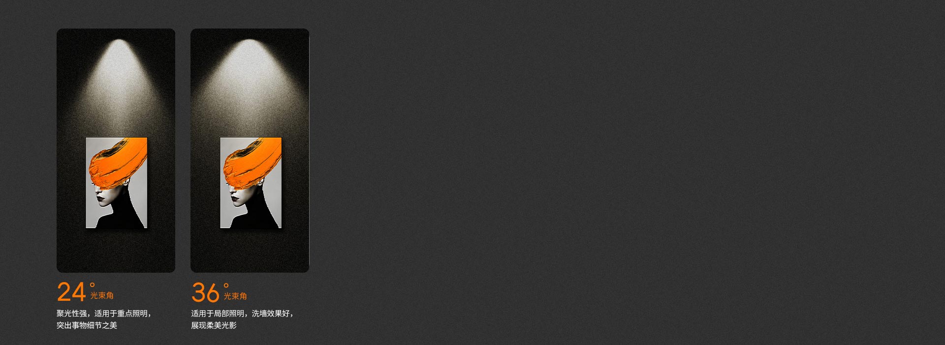 不同場景，不同產(chǎn)品可供選擇
 24°、3...